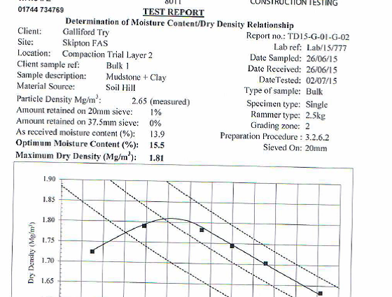 Soil Analysis Galiford 4